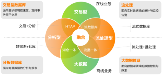 AntDB v7.2.0 社區(qū)版在Rocky Linux 9上的適配與數(shù)據(jù)交易服務(wù)體驗筆記