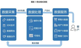 奧維云網(wǎng) 以數(shù)據(jù)為引擎，打造智慧家庭領(lǐng)域大數(shù)據(jù)服務(wù)領(lǐng)導(dǎo)品牌