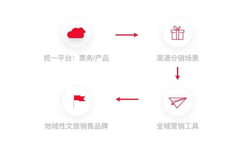 旅藝通游傾力護航《長城·熱血》史詩演出 開啟文旅票務營銷新篇章